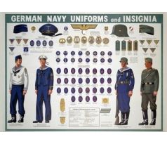 German Kriegsmarine Navy Uniforms chart